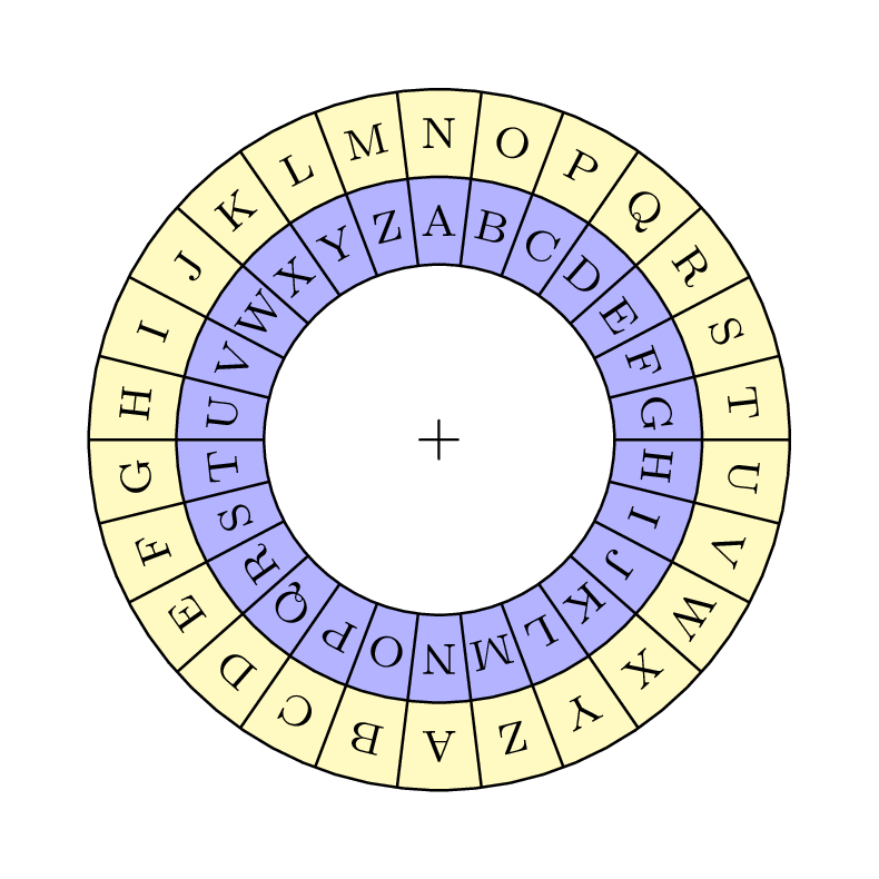 Configuration de la roue en ROT-13