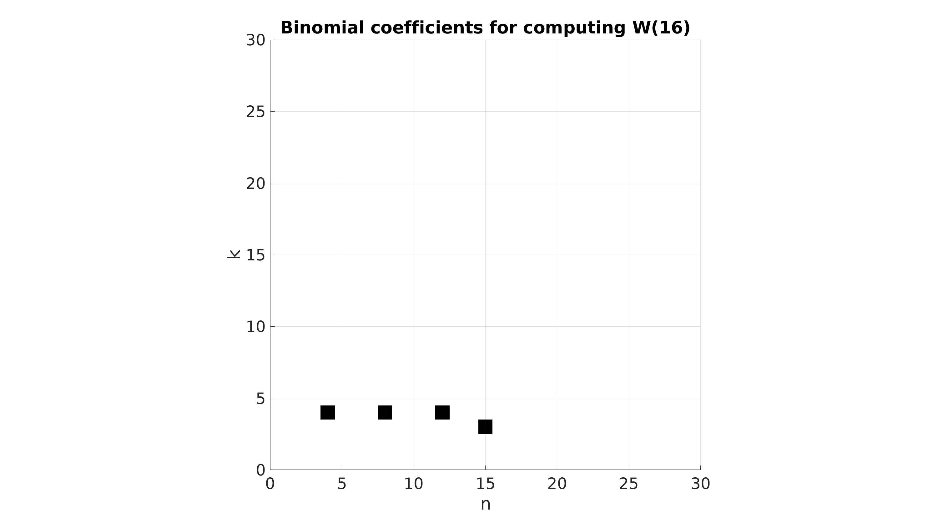 Coefficients binomiaux
