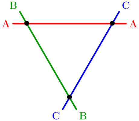 Analogie avec l'intersection de trois droites