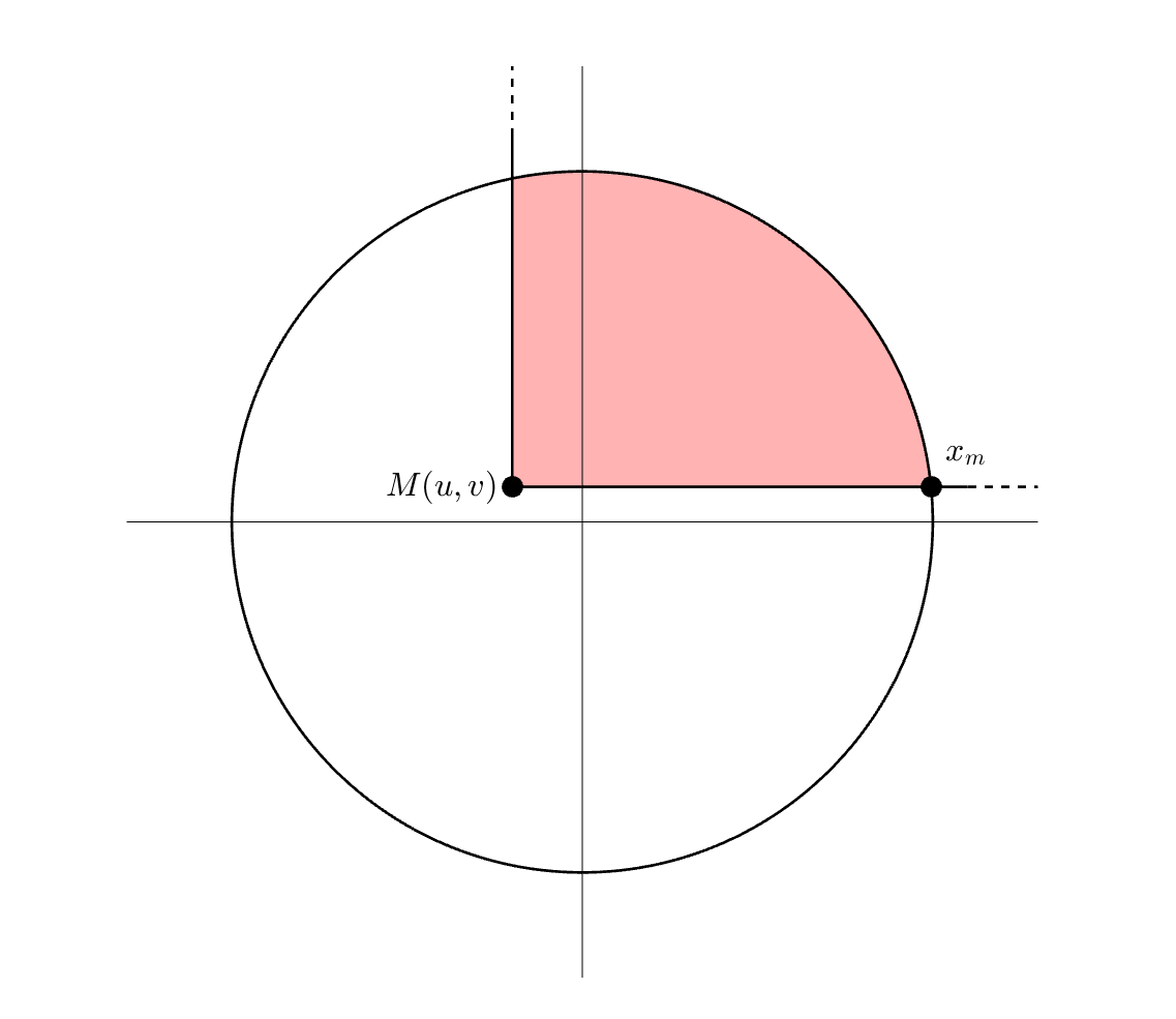 Intersection d'un disque et d'un rectangle