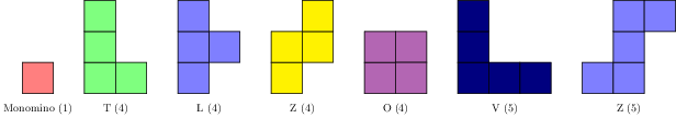 Les 7 polyominos du défi 28