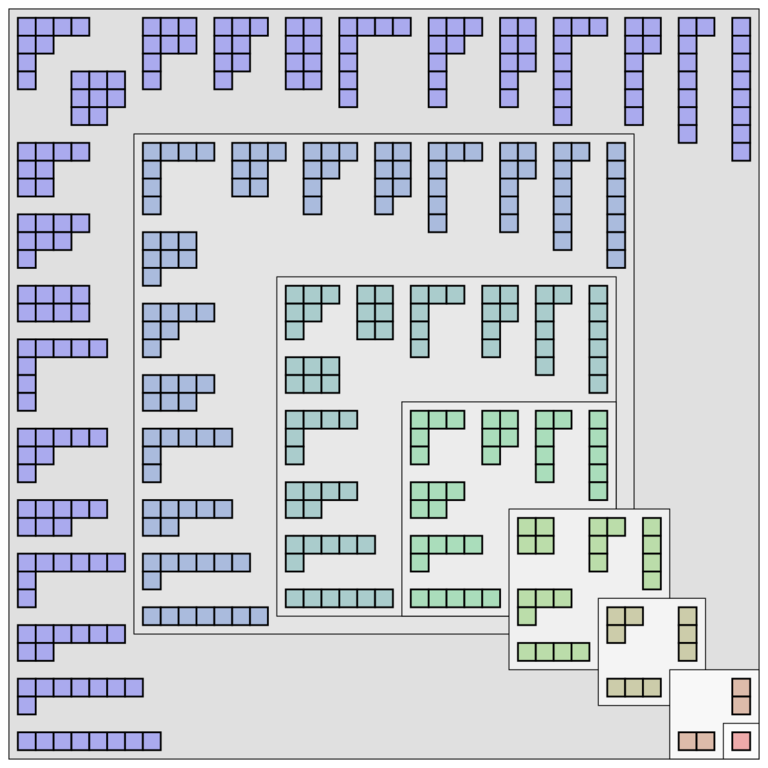 Diagramme de Ferrers